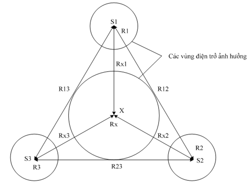 phương pháp sao tam giác